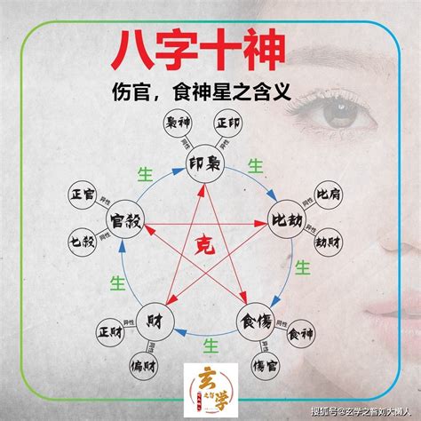 傷官是什麼意思|八字命理中傷官的特性及意義